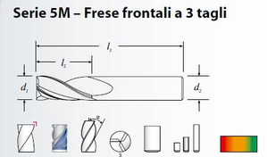 Frese 3 Tagli SGS